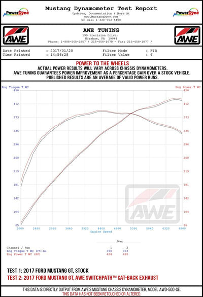 Datasheet