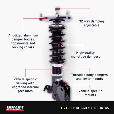 Features and Benefits